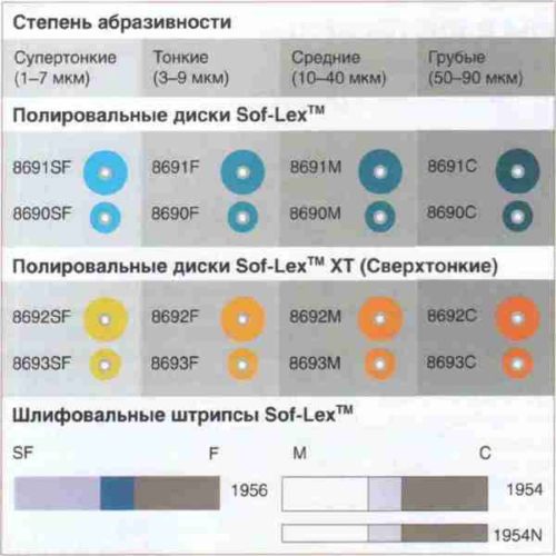 Полировочные инструменты